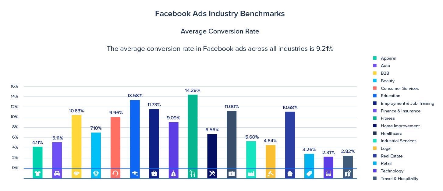 Facebook Conversion Ads Demystified: Everything You Need to Know